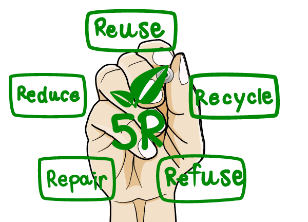 今日からはじめる5R～5Rでごみを減量しましょう！～江東区