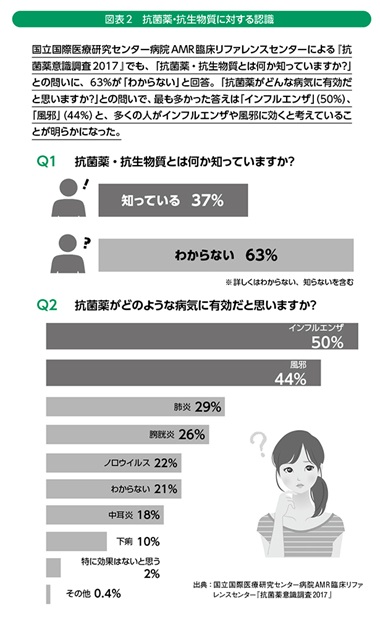 扁桃炎・咽頭炎・喉頭炎について横浜市都築区のおおた耳鼻咽喉科