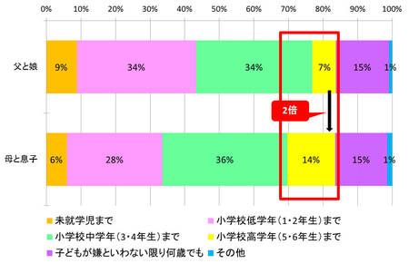 子どもだけでお風呂」は何歳から？ 安全対策・注意点も紹介！子どもの未来を考える子育てサイト「未来へいこーよ」