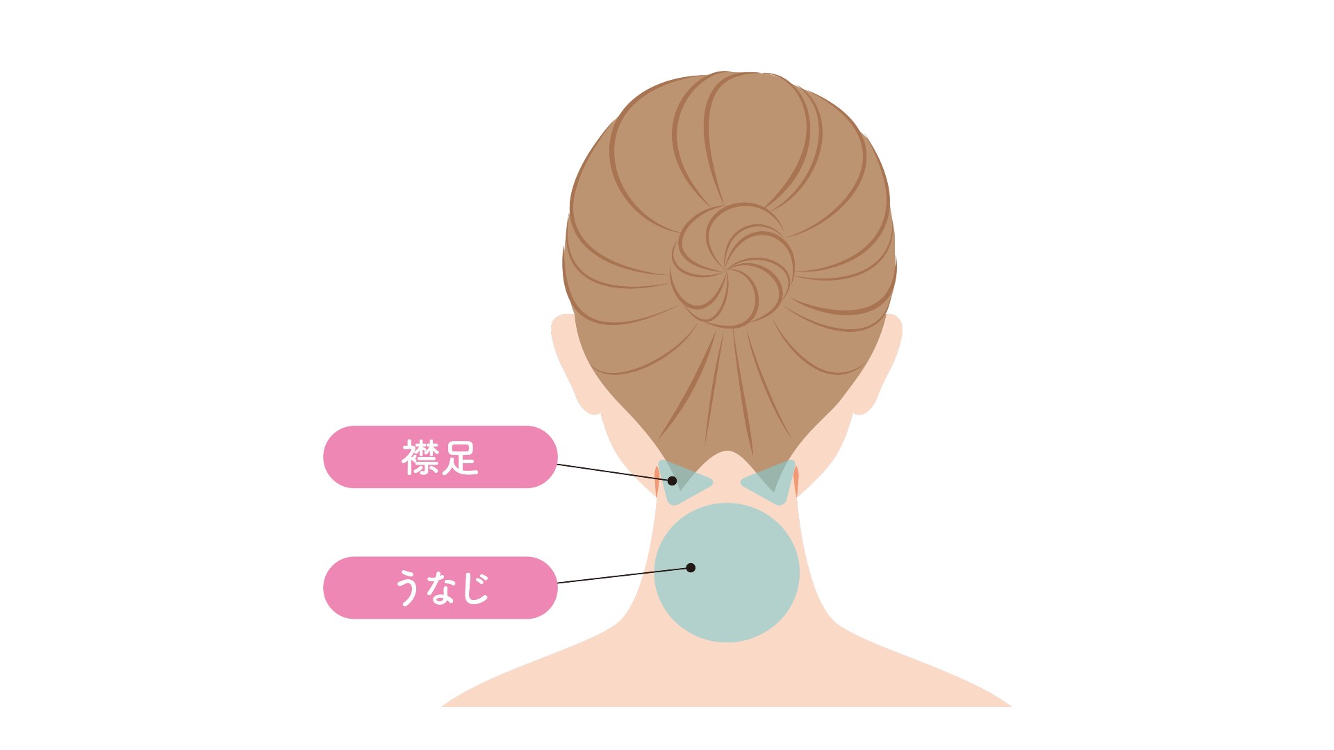 医療従事者監修 うなじ・首周りを脱毛するメリット3つ！医療脱毛でうなじを理想の形にするには医療脱毛、医療レーザー脱毛なら渋谷美容外科クリニック
