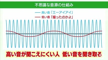 人の声が聞き取りにくい原因と対策会話が聞こえやすくなる工夫とは？補聴器・集音器ならOlive Union オリーブユニオン 公式サイト