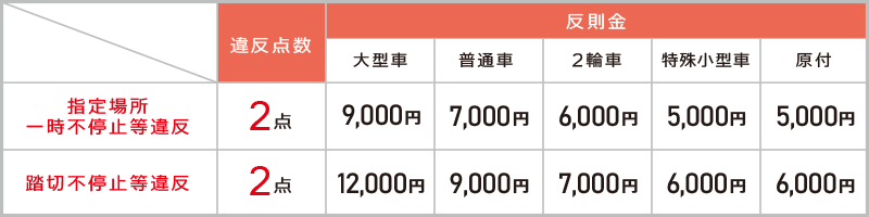 Amazon.co.jp: 燕振興工業 アルミ製道路標識 一時停止 330-A普通反射 EGP支柱取付用金具付 : DIY・工具・ガーデン