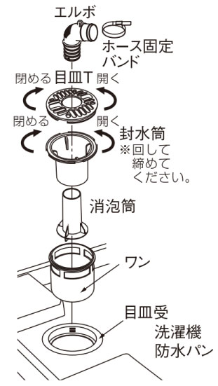 キッチンやお風呂の排水溝の臭いをハイターで消す！場所別掃除方法とは水まわりのレスキューガイド