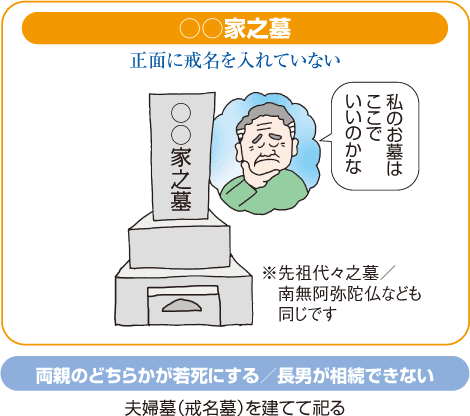 安心で格安な永代供養墓3万円 税込 ～