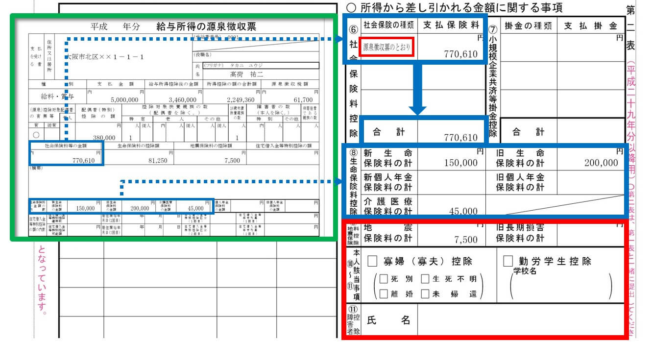 医療費のお知らせ」医療費控除での使い方と注意点確定申告All About