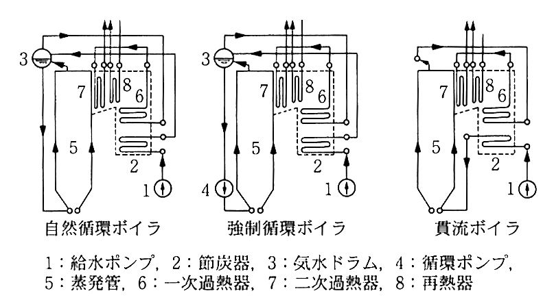 蒸気ボイラーガスボイラー業務用のお客さま仙台市ガス局ホームページ