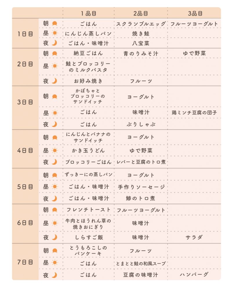 離乳食の味付けはいつからOK？中期後期で使える調味料やおすすめレシピを紹介ママリ