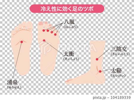 冷凍庫にいれているような足の冷え脚の重だるさのツボツボネット 鍼灸の症例が検索できるツボ辞典