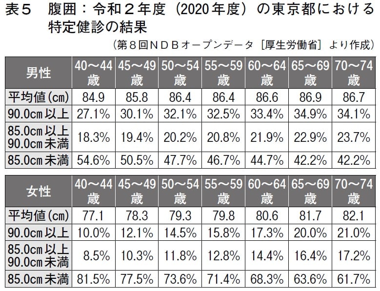 ウエスト何cm？知ってる年代別平均ウエストサイズ美肌食☆辞典 食とメイクで綺麗を増やす。恵比寿で教室やってます
