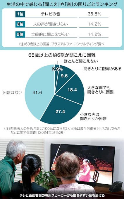 耳が遠いと感じたら 考えられる病気や原因、気をつけたいポイントを解説