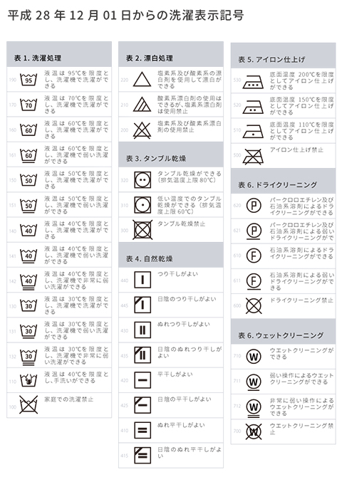 タンブラー乾燥 タンブル乾燥 とは何ですか？家事ネタ