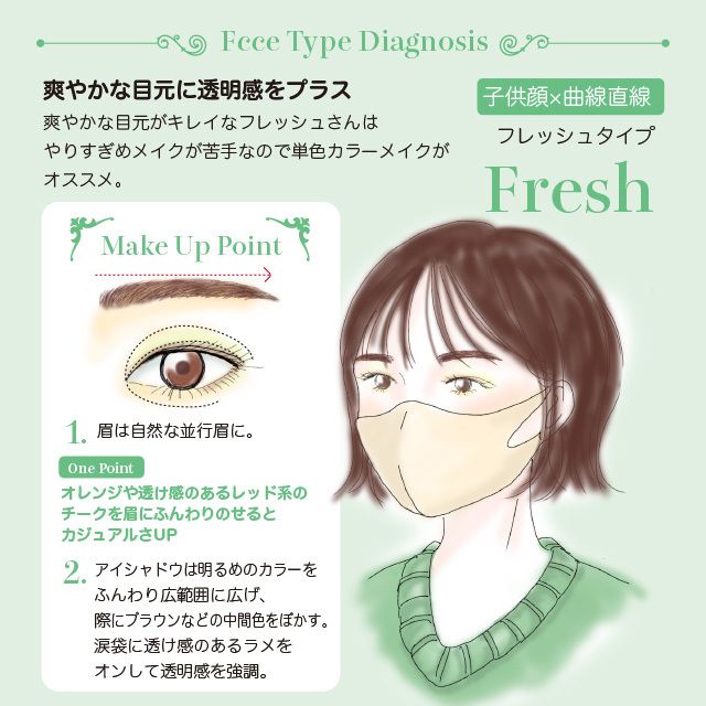 マスクの色選びが難しい方！自分に似合うカラーマスクの選び方3つ☆Effortless 大阪府池田市にあるメイクレッスン＊パーソナルカラー診断 ＊骨格診断イメージコンサルティングサロン✨