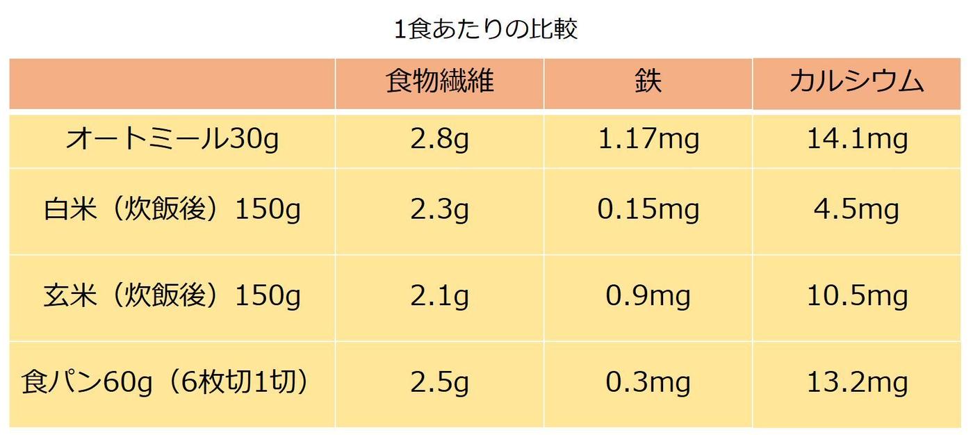 日食オーガニックピュアオートミール日本食品製造合資会社の製品・商品