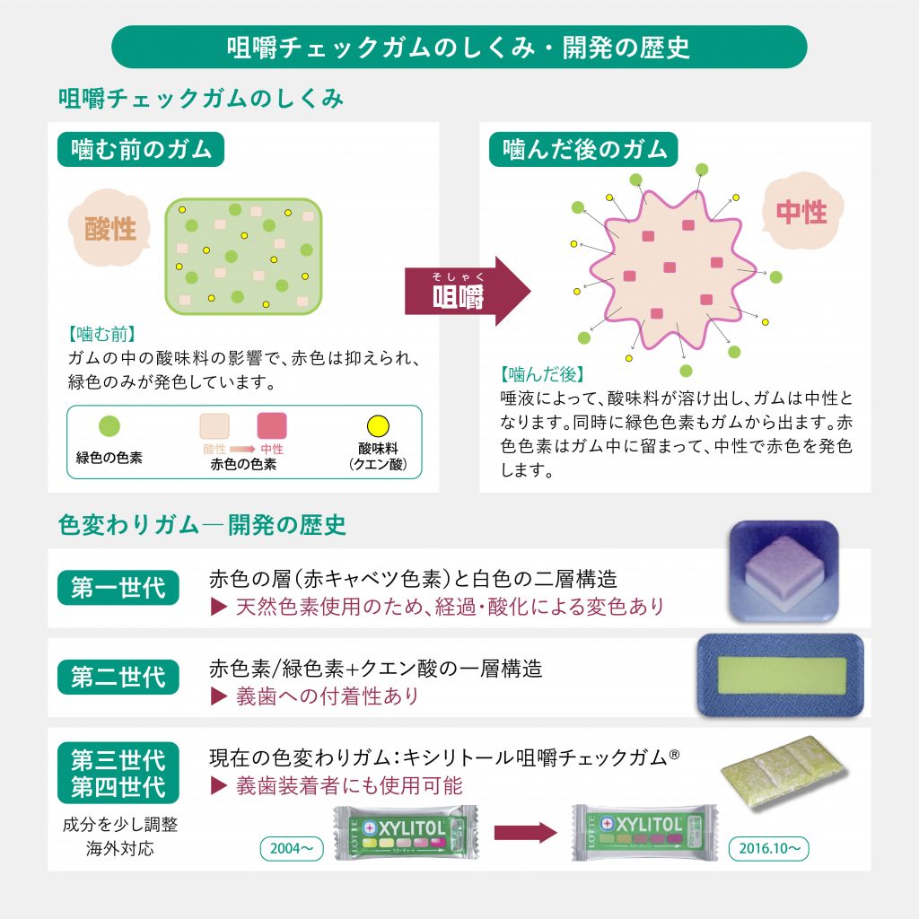 子どもの噛む力を鍛えるにはこれを食べて！！ 気になる方はぜひ保存してください😉✨ =================== 管理栄養士による子どものお悩み解決👩‍🍳 今回のテーマは 「子どもの噛む力に関する情報」 です😌 子どもは、大人に比べて食べ物の 消化に時間がかかってしまい