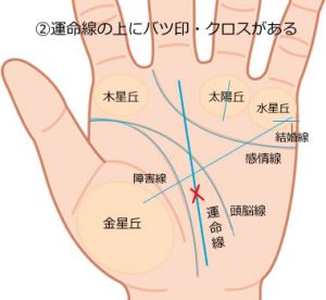 手相紋占い３ 手のひらにクロス・十字紋・十字線 バツ印×・プラス印＋ がある手相の見方