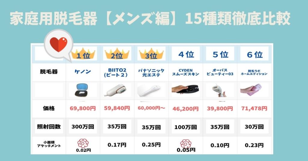 ヒゲ脱毛に使えるメンズにおすすめの家庭用脱毛器10選効果があるのはどれ？ - JOVS-blog