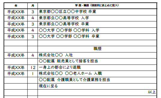職務経歴書の書き方ガイド 無料テンプレート・サンプル・見本あり