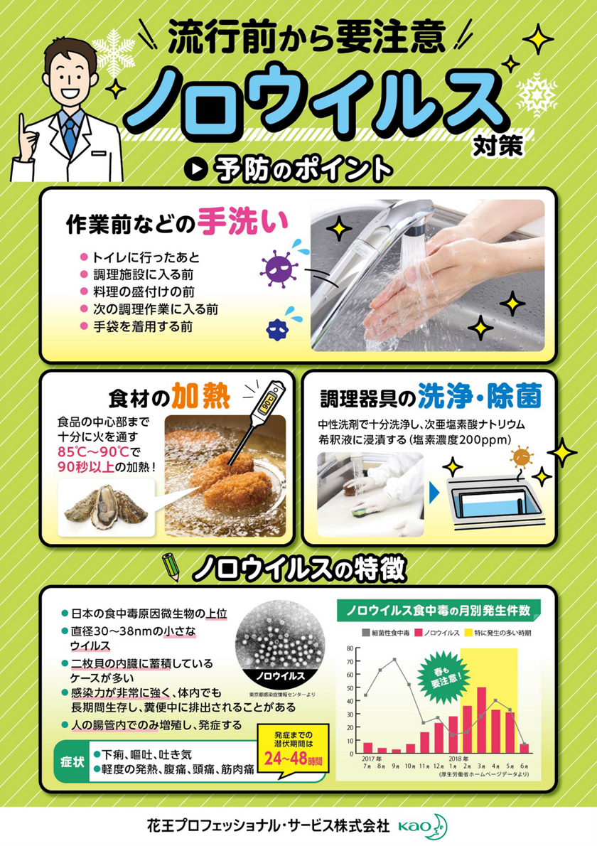 図解 ノロウイルス予防ガイド株式会社東京法規出版