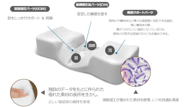 肩こりにおすすめの枕とは 専門家が解説 高さや反発力など選び方のコツMIZUNO SLEEP ミズノスリープ 寝具ミズノ公式オンライン