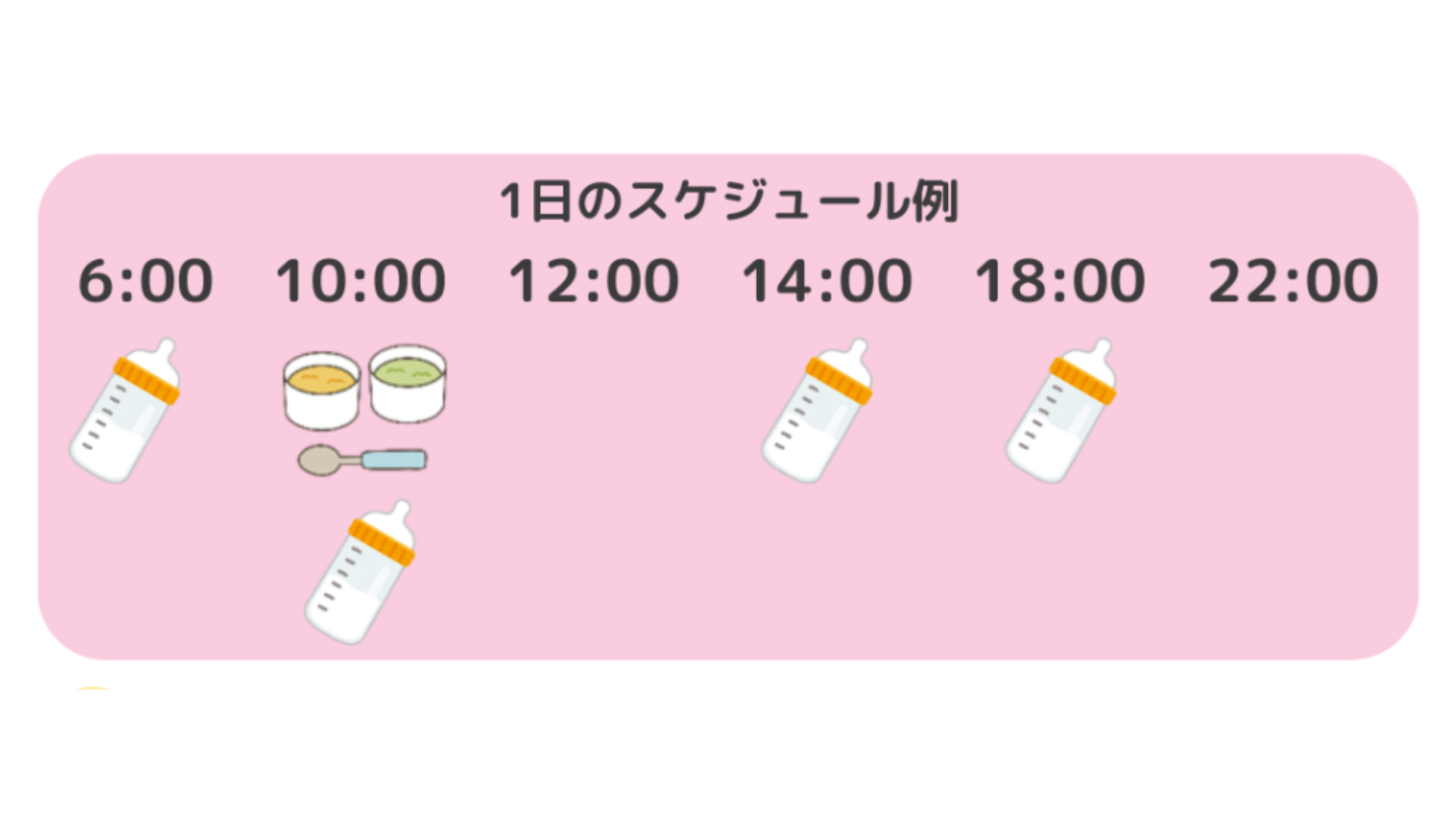 離乳食スタート２週間分のスケジュール表