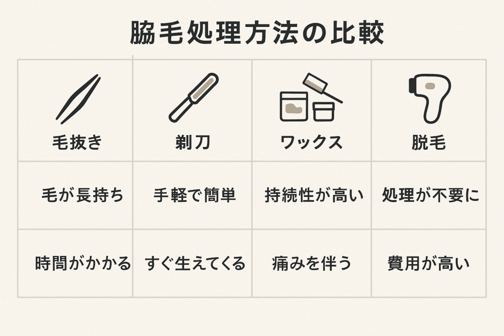 脇毛の正しい剃り方とは？男性の脇のムダ毛を処理する方法を解説身嗜みオリーブオイルをひとまわし