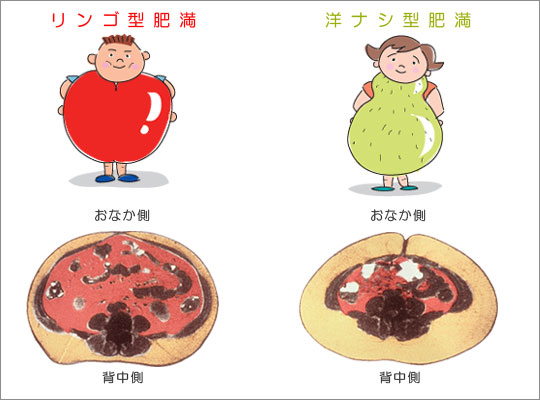 肥満を防ぐけんぽだよりWeb首都圏デジタル産業健康保険組合