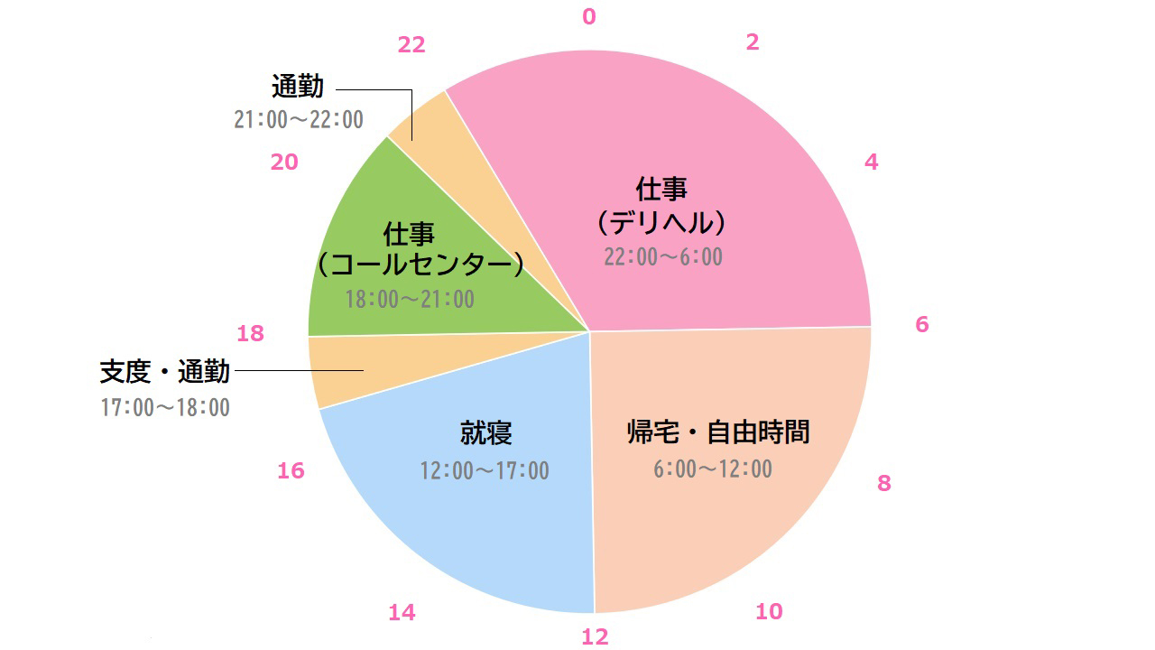 平日限定＜昼得割＞開催中 - 桃色奥様 柏の情事｜柏発 人妻デリヘル