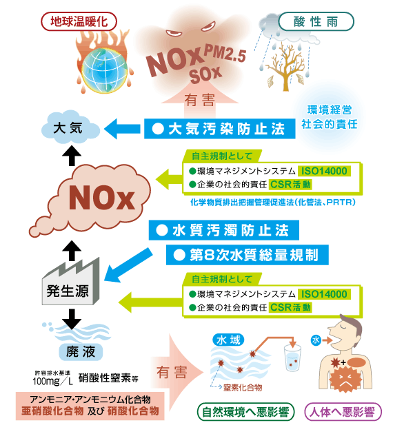 工場建設・工場運営は環境対策が重要！環境問題や地域の理解も大切工場建設パーフェクトガイド