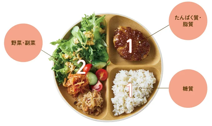 ご飯が食べられるダイエット！ 脂質オフでダイエットと節約をかなえるNEWSCAST