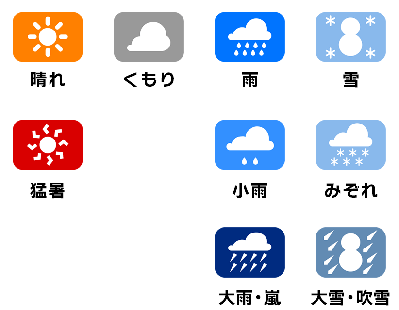 晴れマークや晴れ時々曇りマークなど天気のアイコンセットアイコンクリップ