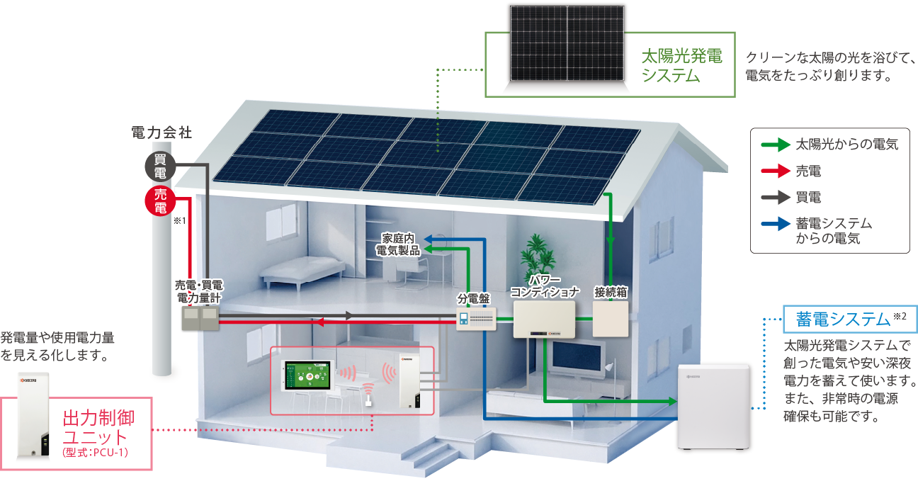 太陽光発電量をシミュレーション！ 確認方法と発電量減少の原因を紹介アスグリ