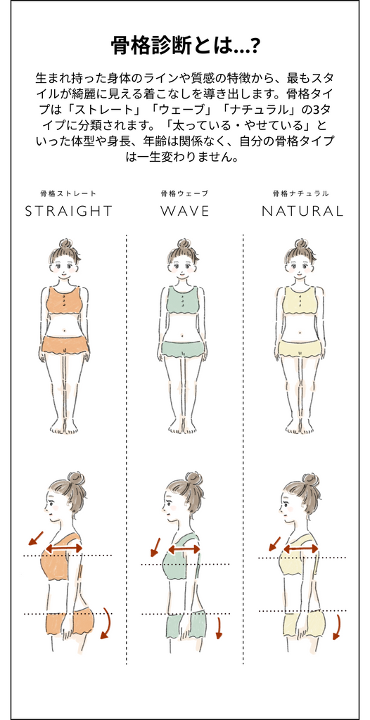 骨格診断タイプは「手」からも分かります