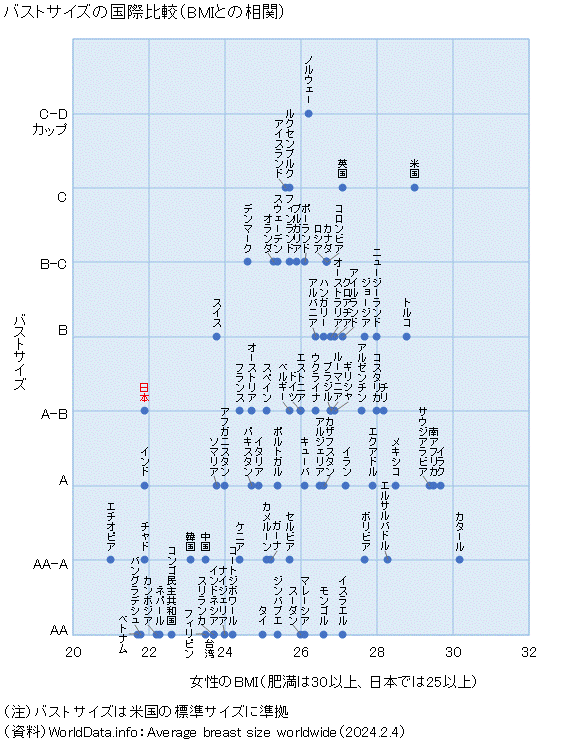 ヒップサイズ 臀囲 の平均は何cm？男女 年代 学年 別の太い～細いの9段階目安もタクトレブログ