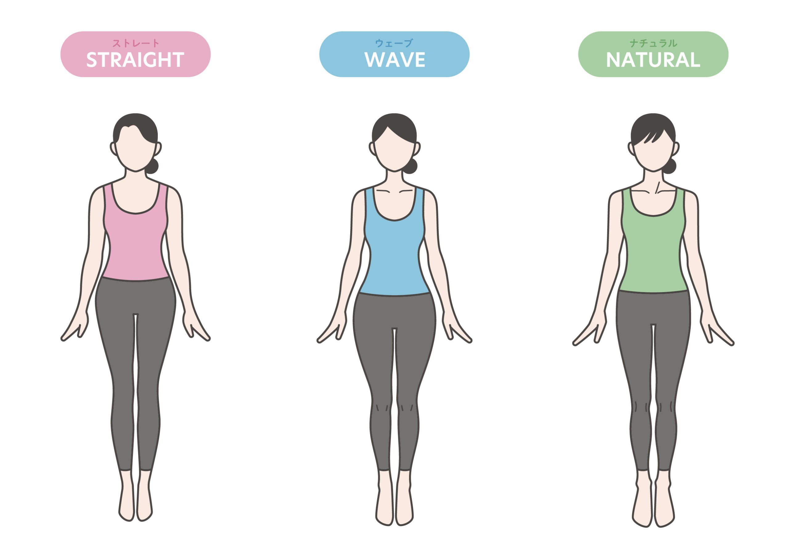 骨格診断 5秒でできる自己診断！写真で簡単セルフチェックMATOI