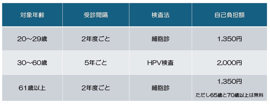 がんが心配・がん検診したいこみやまレディースクリニックあざみ野青葉区・女性医師の産婦人科