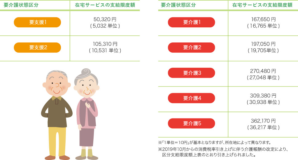 京都市：介護保険制度のしくみ