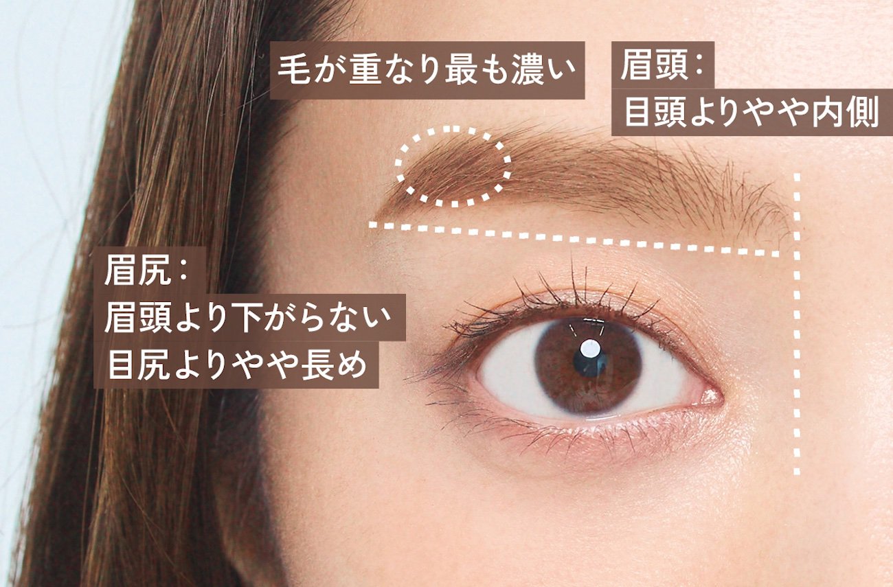 イラストで学ぶ眉メイクの基本。上手な描き方と自眉の整え方&イメージ別眉毛デザインホットペッパービューティーマガジン