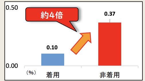 罰則ない」「不審者っぽい」 自転車ヘルメット“努力義務化”に集まる散々な声！ 50人以上に聞いてわかった世間の無関心 「それより運転マナー改善が先だ」Merkmal メルクマール-5