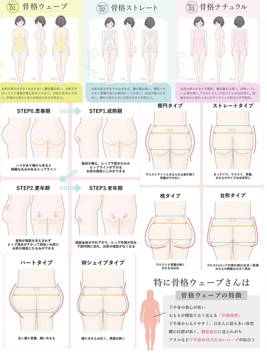 お尻と腿が太すぎてパンツが履けない？！骨格ストレートの骨格ストレートのパンツの選び方salonfavori名古屋市・豊橋市のパーソナルカラー診断サロン