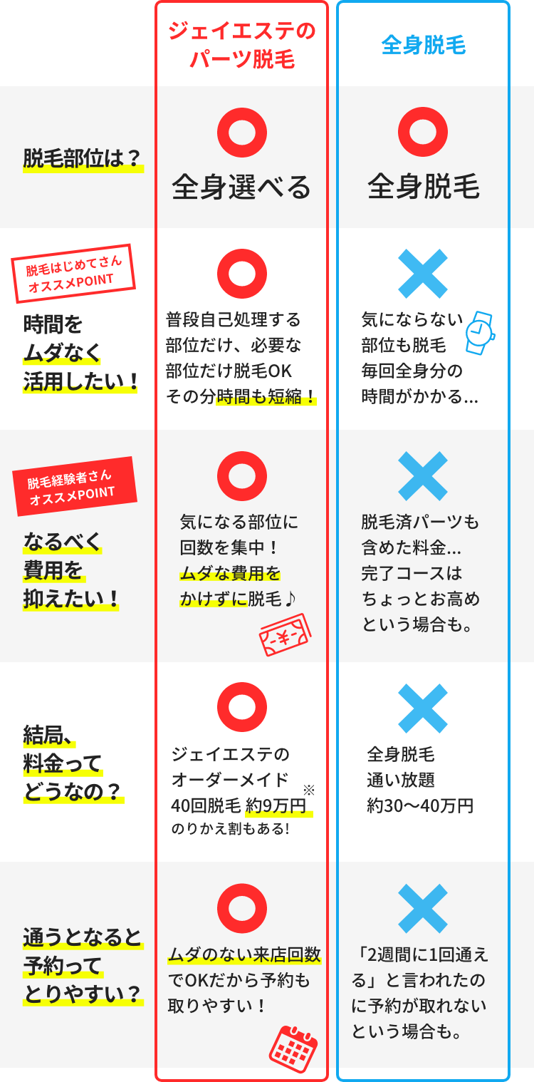 全身脱毛の料金相場はいくら？医療脱毛クリニック・脱毛サロン10社の値段を回数別に徹底比較