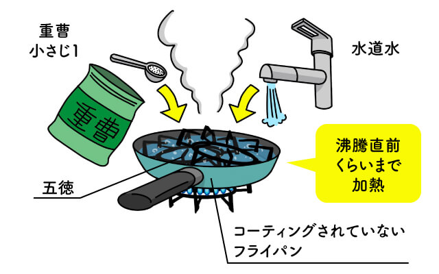 必殺技 洗濯しても取れない油のシミ抜き、どうすればいい？ - くらしのマーケット