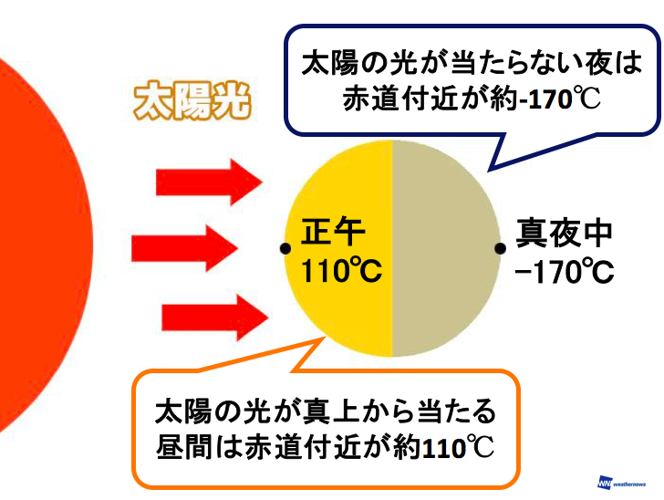 木星高層大気の温度分布をあらためて観測し、その異常高温の原因を解明宇宙科学研究所