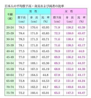 モデルの股下の長さって？平均や理想的な比率、一般的な足の長さもご紹介