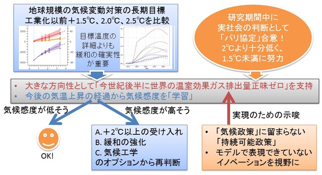 気候変動の現状は？影響もわかりやすく解説環境問題アスエネメディアポータル・情報サイト