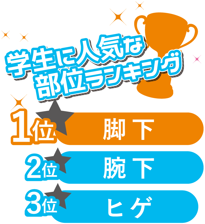 人気脱毛箇所TOP3】脱毛してよかった部位をスタッフにアンケート♪ - 松山院