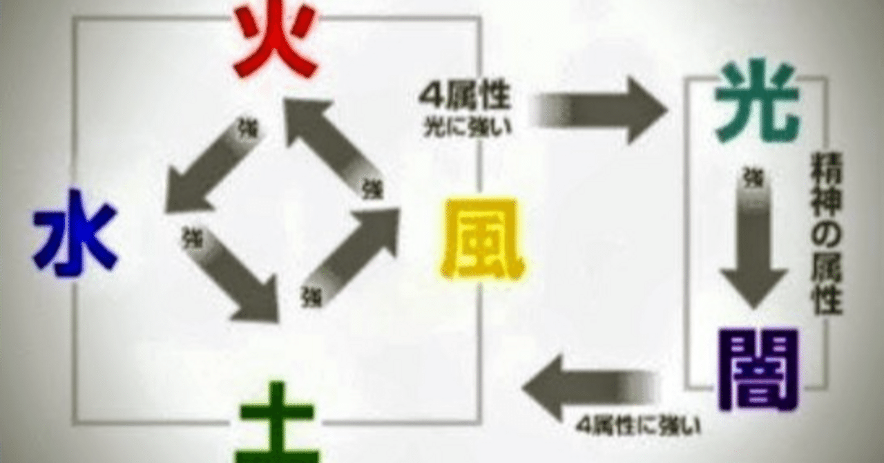 血液型は行動面、星座は性格 「血液型×エレメント」でわかることビューティー、ファッション、エンタメ、占い 最新情報を毎日更新ananweb