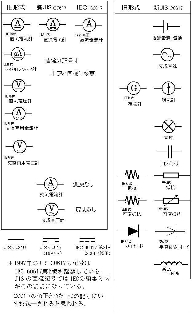 テスター使い方 交流電圧を測定する方法 sanwa：CD772電気設計人.com