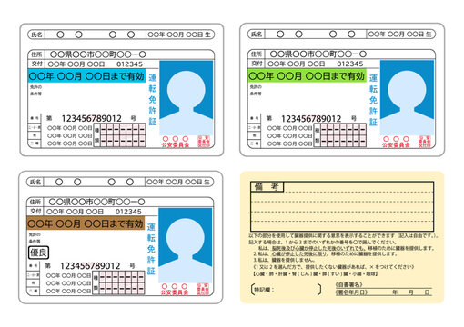 運転免許証の証明写真は キタムラ川崎モアーズ店カメラのキタムラ川崎・川崎モアーズ店の店舗ページデジカメ・写真・年賀状印刷の事ならおまかせください