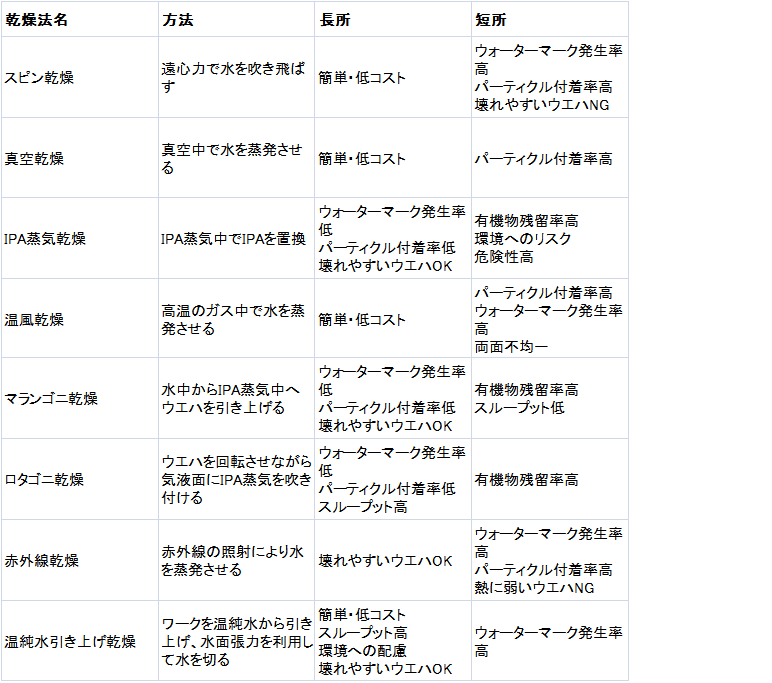 乾太くんで衣類は縮む？縮む可能性がある素材と対策をご紹介鈴与のガス機器・家電