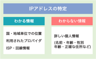 爆サイ』に書き込みをした犯人は特定できる？削除依頼の方法は？ | リーガライフラボ